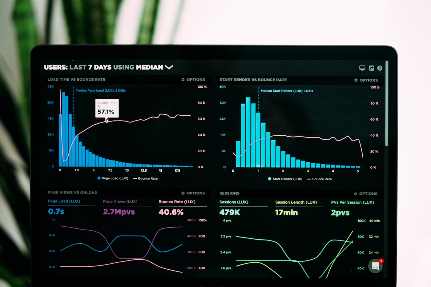 Healthcare platform architecture and analytics